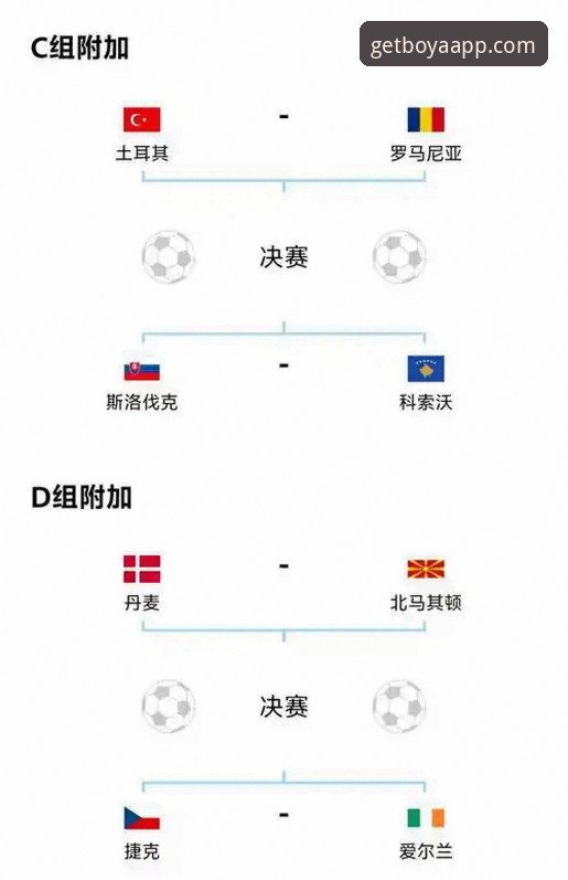 4场决战定乾坤：世预赛欧洲区附加赛3大看点全解析